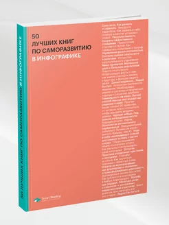 50 лучших книг по саморазвитию в инфографике