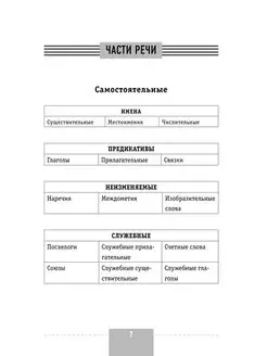 Японская грамматика в схемах и таблицах