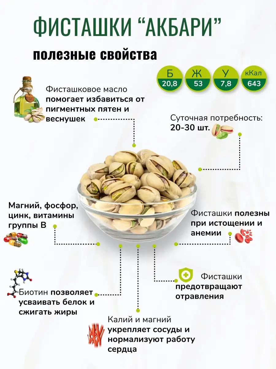 Калорийность фисташек на 100 грамм. Фисташки Акбари. Фисташки Акбари описание. Фисташки жареные с соление Акбари. Фисташки сорта «Акбари» жареные с солью в банке 500г.