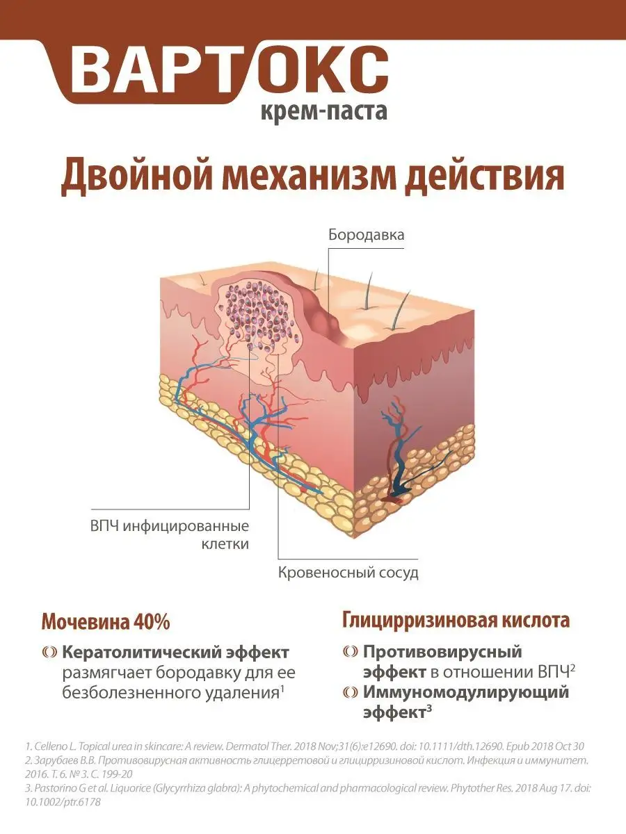 Вартекс мазь. Вартокс крем-паста д удален бородавок инструкция цена. Вартокс крем-паста д удален бородавок инструкция. Крем Вартокс применение. Вартокс крем паста д удален цена.