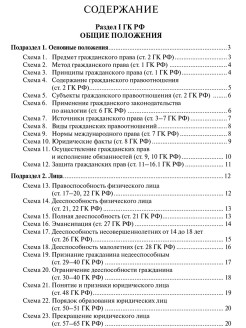 Содержание кодекса. Гражданский кодекс часть 1 оглавление. Гражданский кодекс РФ оглавление содержание. Содержание ГК РФ. Содержание гражданского кодекса РФ.