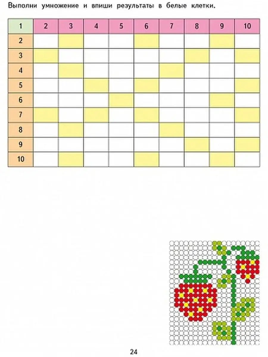 Как раскрасить таблицу. Раскраска таблица умножения. Раскраска Учим таблицу умножения цветок. Математические раскраски 2 класс Учим таблицу умножения.