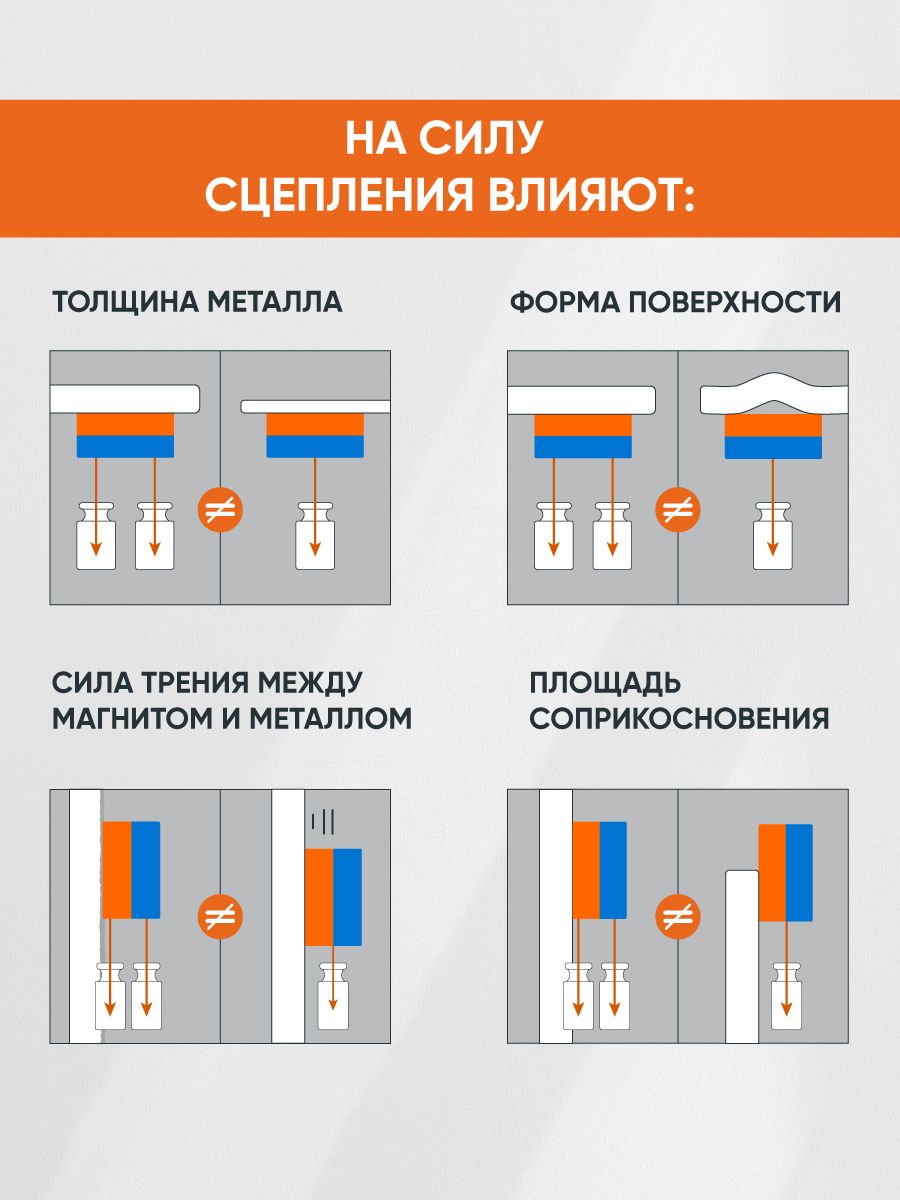 Сц 90. Forceberg поисковый магнит односторонний f80. Поисковый магнит магнит ф400х2.