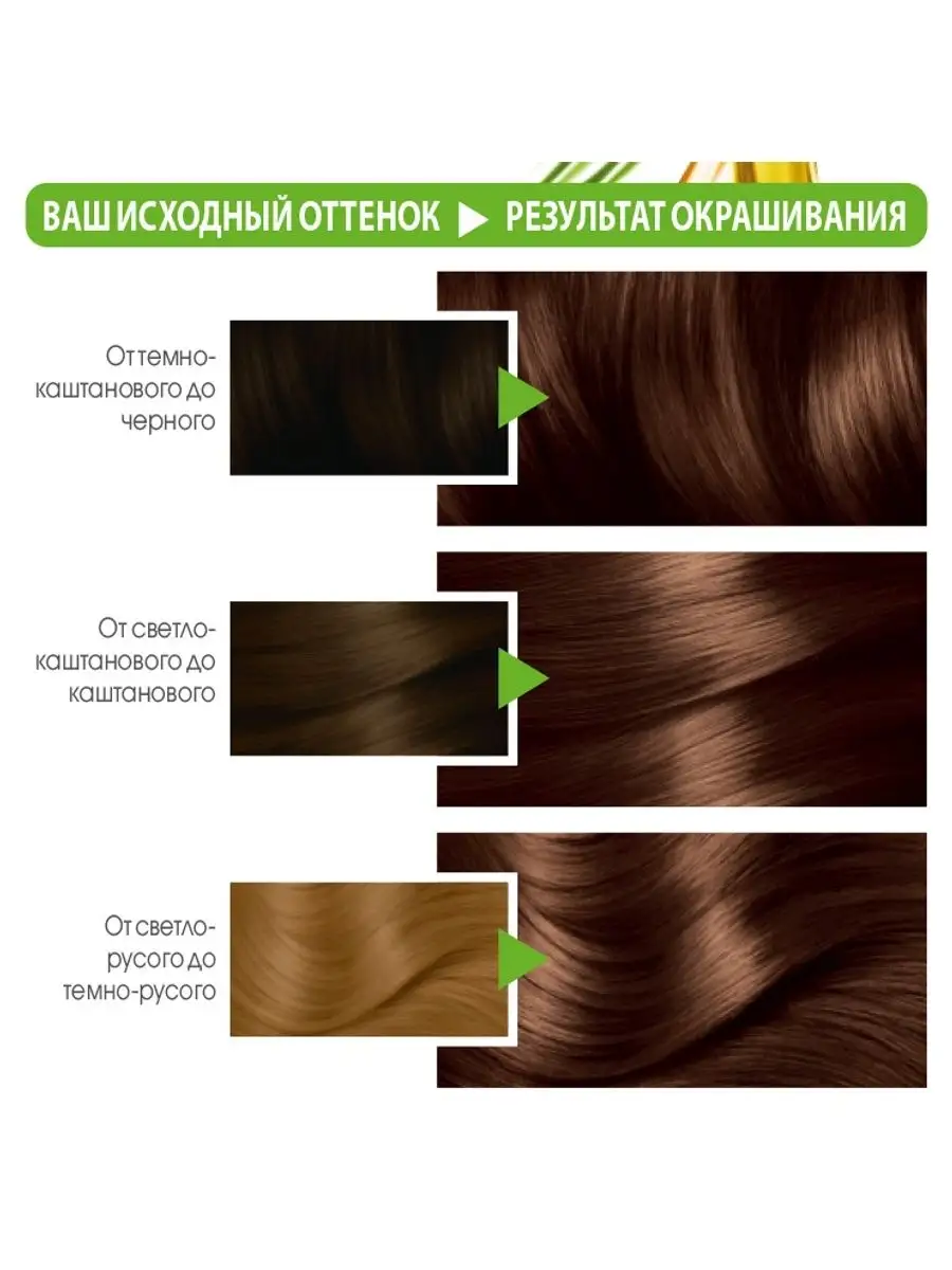 Коричневый цвет волос: ТОП модных оттенков 2023 (фото)
