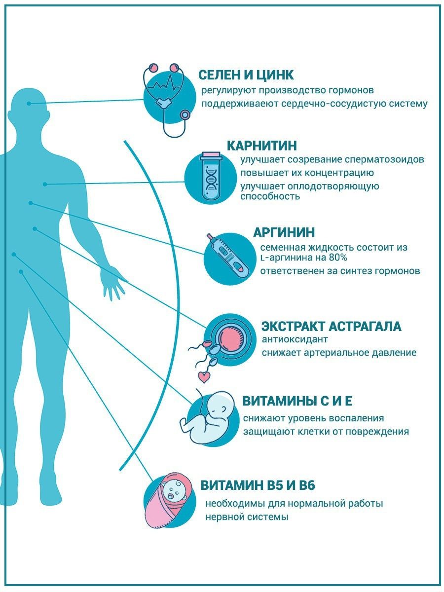 витамины для спермы для мужчин фото 99