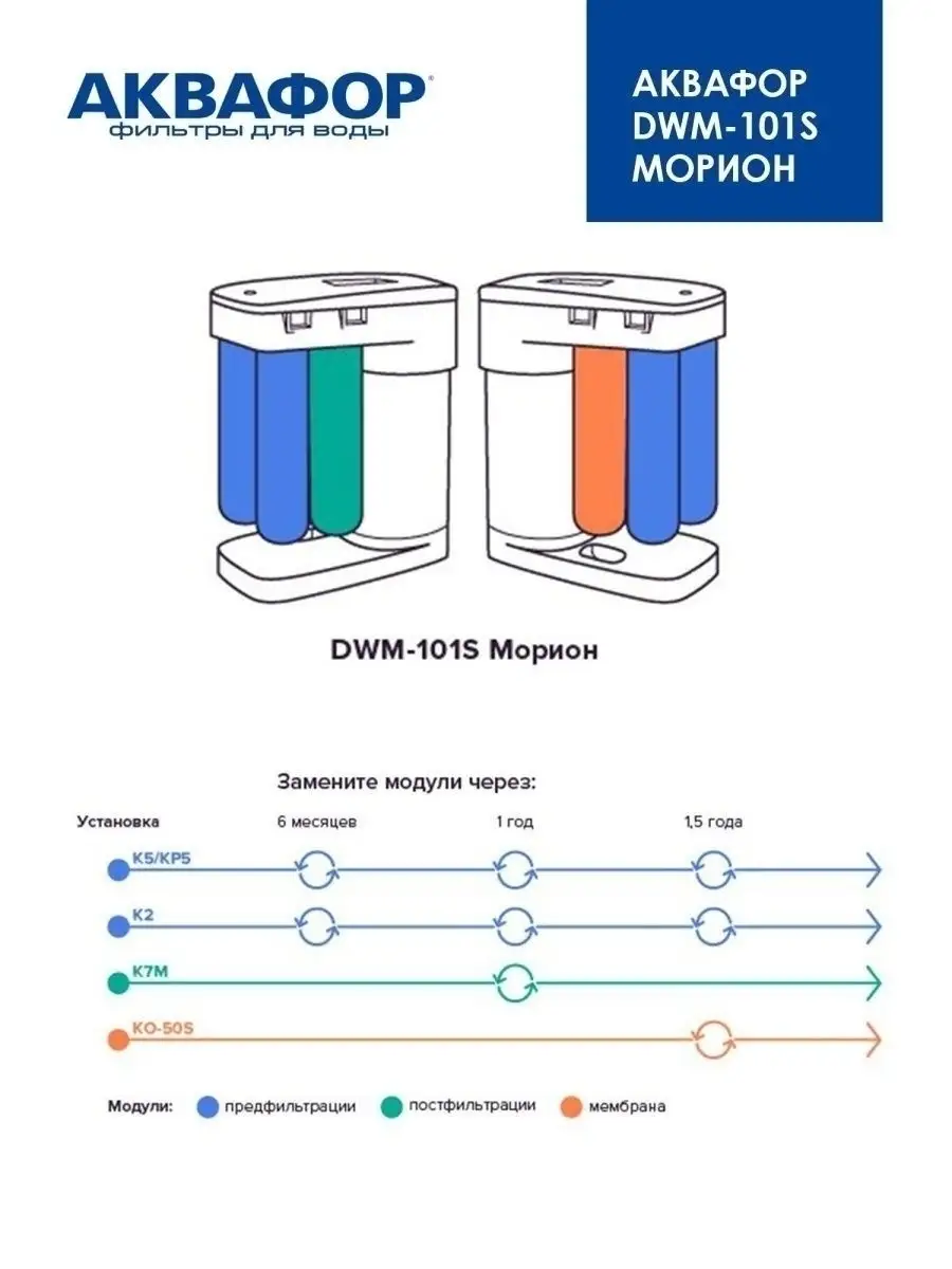 Обратный осмос dwm 101s морион. Аквафор DWM-101s. Фильтр DWM 101s. Фильтр Аквафор DWM-101s Морион. Аквафор Морион 102s.