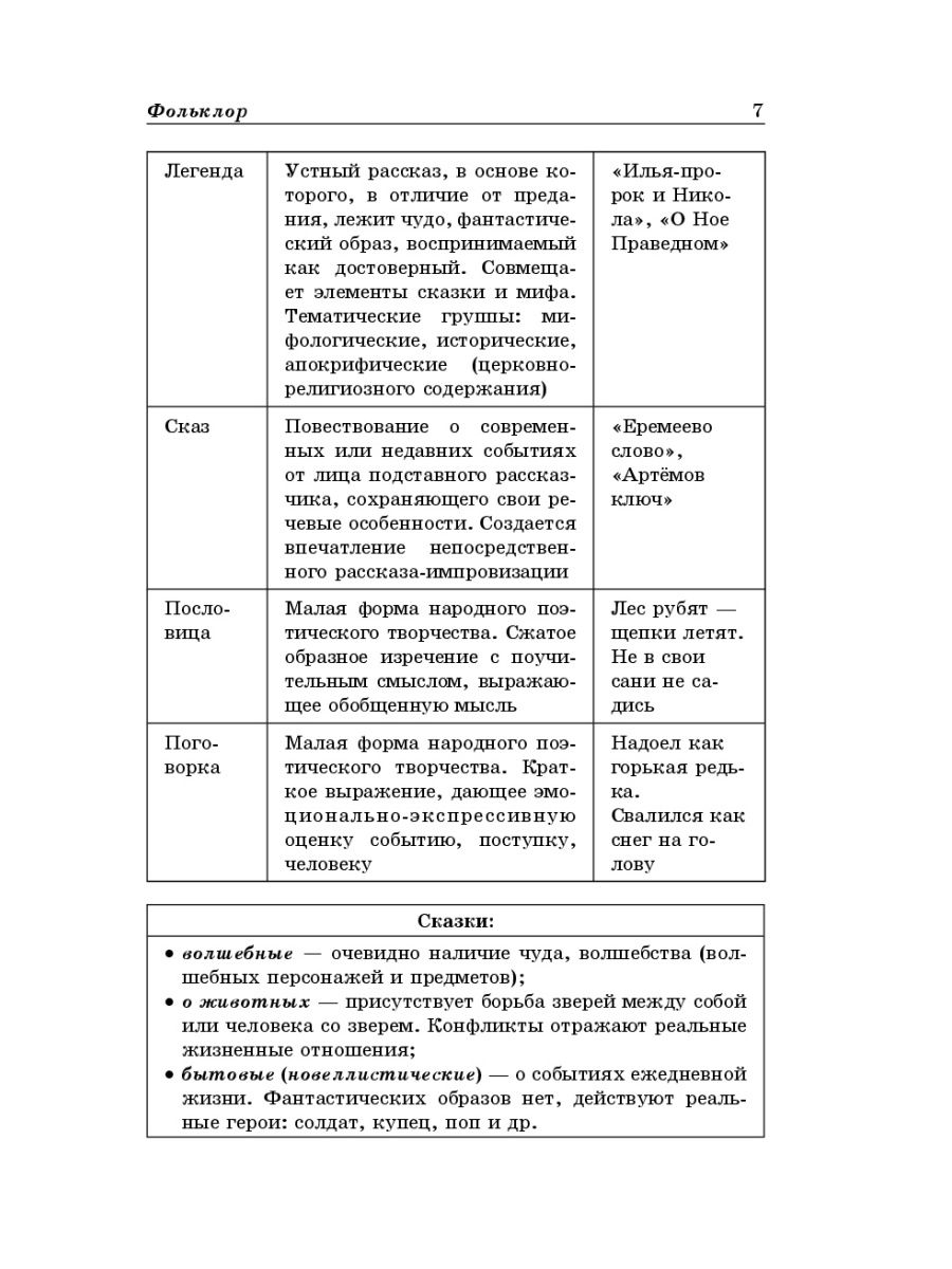 Титаренко егэ литература в схемах и таблицах