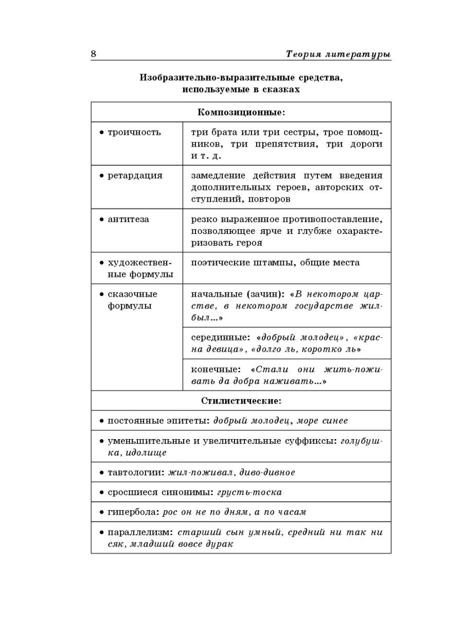 Литература егэ справочник в схемах и таблицах